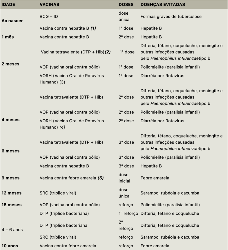 calendário de vacinação infantil